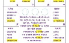 紫微斗数子女宫紫微在子女宫寓意解析
