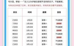 2025年5月属龙人搬家吉日