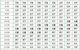 白羊座今日运势星座屋2025年9月2日