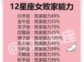 十二星座谁是天才女生