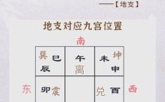 奇门遁甲用神详解 奇门遁甲用神列表