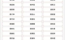 袁的女宝宝起名大全 袁字取名字女孩