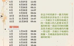 2025年5月满月宴吉日 2025年满月宴适宜日期