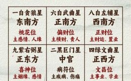 2025年5月23日打牌财神方位查询