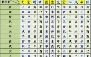 2012年黄道吉日查询 2012年黄道吉日总览表