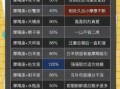 2025年9月4日摩羯座运势与方位