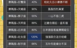2025年9月4日摩羯座运势与方位