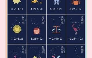 6月20日生日星座是什么