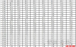 上升星座如何算