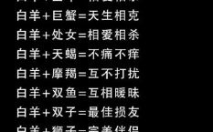 白羊座女生偏爱哪个星座男，天秤座和哪个星座最配