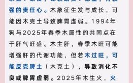 1994年属狗女性2025年感情运势与全年运程