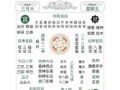2025年出门选吉日指南：黄历择日方法与注意事项