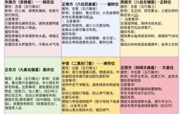 2025年九星天象与九星对照表