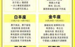 3月28日是什么星座 3月28日是什么星座白羊座与天蝎座