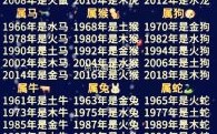 12生肖是什么时候有的？十二生肖怎么来的