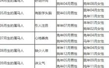 属马的年龄表43岁能参加社保吗属马的和什么属相最配