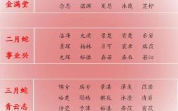 蛇年女宝宝取名宜用字 2026年蛇年女孩子取名字