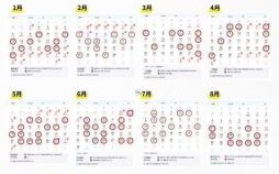 2025年三月最佳开业吉日 三月份饭店最宜开张日子