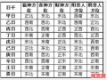 2013年财神方位 本日财神方位