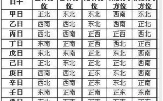 2013年财神方位 本日财神方位