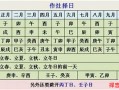 2025年4月作灶黄道吉日大全丨精选搬家开火好日子推荐
