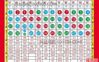 四二成单是什么生肖？二后一四现指什么生肖