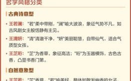 女孩取名王姓 女孩名字王姓