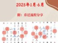 2025年乔迁办公室吉日吉时 2025年移动办公桌吉日