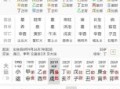 大运流年正官正财对照表