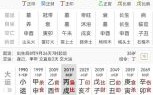 大运流年正官正财对照表