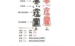 六十年太岁神分别为一九九七年太岁神