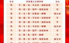 属龙人2025年交易吉日查询表 属龙人2025年交易时辰吉日一览