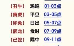 早上六点是什么生肖？早晨的生肖是什么生肖