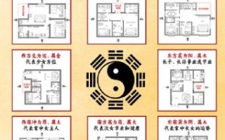 八字中如何看是否有房，八字中哪些代表车与房