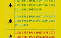 五行带土带金男孩名字大全集 五行带金带土的女孩名字