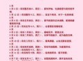 2025年5月吉日一览表 2025年5月份吉日一览表