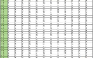 生男生女清宫图2022最新版