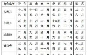 2025年12月移床吉日一览 2025年腊月适合移床的吉日有哪些