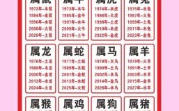 言谈举止代表什么生肖