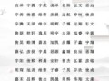 属蛇男孩名字大全2025最新版，好听吉祥取名推荐