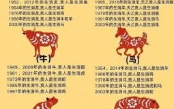 十二生肖大地是什么？春风大地是什么生肖