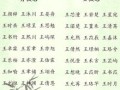 王姓女孩取名字大全集 王姓女孩取名宝典