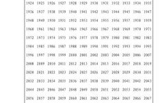 猴年出生年份有哪些，猴年上一年属相是什么