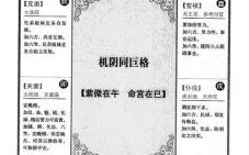 紫薇辨识特征双方生日查情缘四十八星区