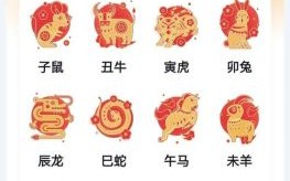 属相起于除夕或立春属相更替在立春或春节