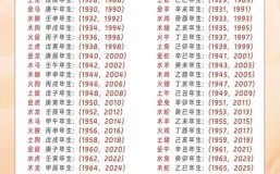 起名的数学五行，起名数字五行属性