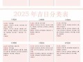 2025超全|生宝宝吉日吉时大全·孕妈收藏版！