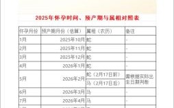 2025年农历五月属马剖腹产吉日查询