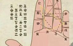 民间手相技巧，民间应验手相要诀
