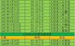 5月20日出生是什么星座？金牛座还是双子座？
